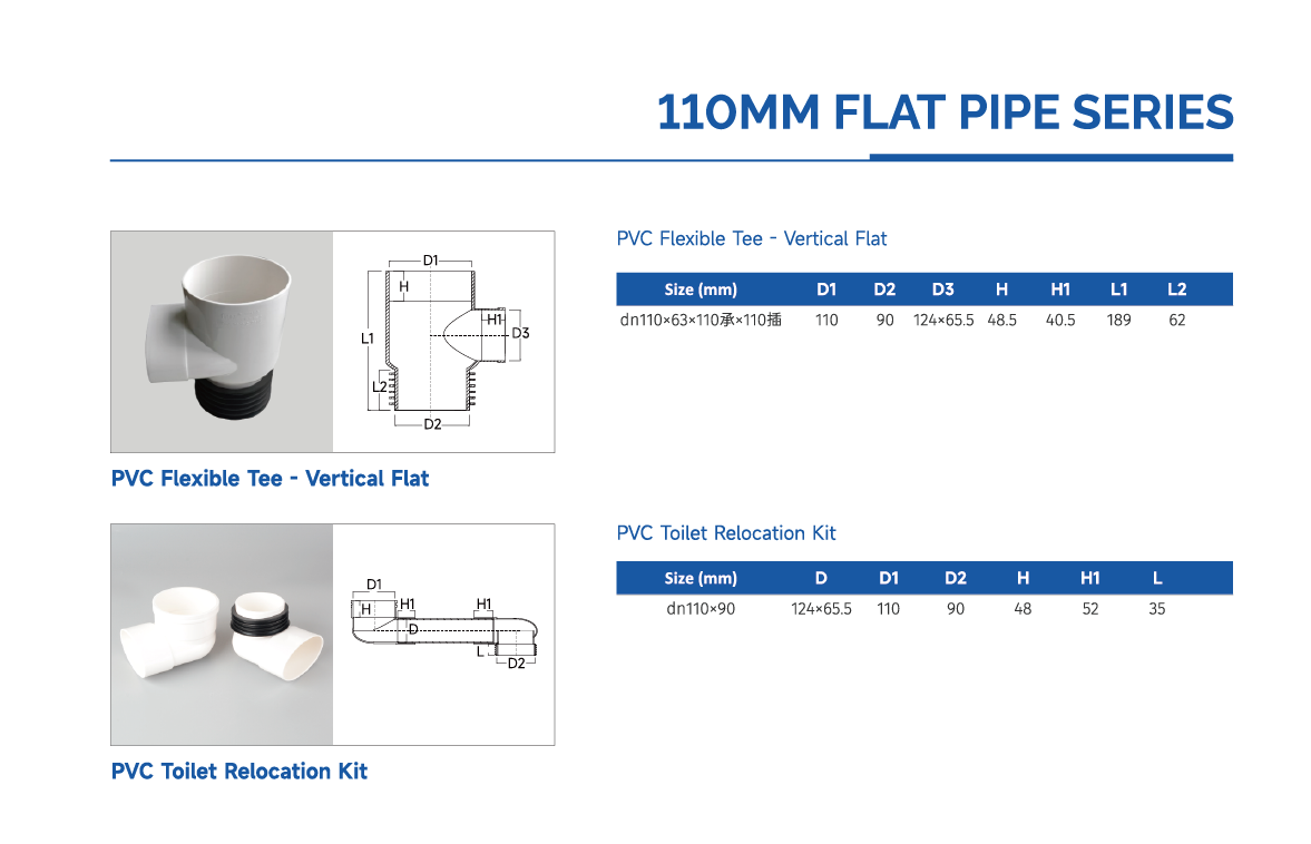 110 flat fittings 3