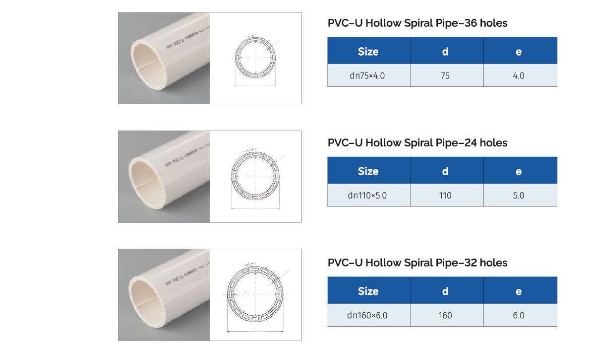 pvcu hollow spira pipe
