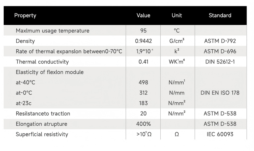 优势特点产品特性(1)